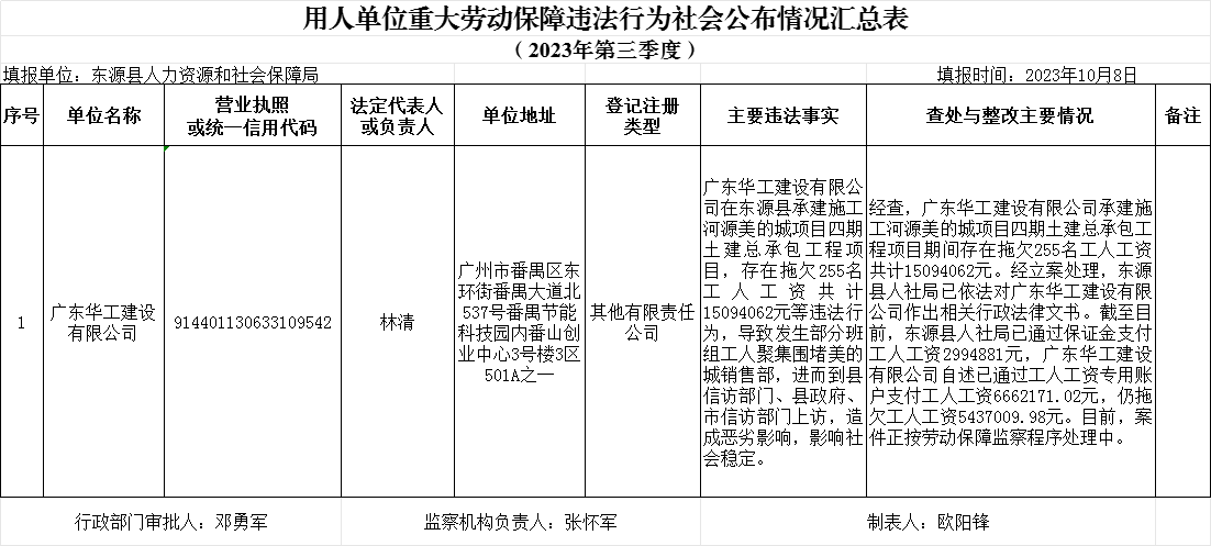 重大勞動保障違法行為.png
