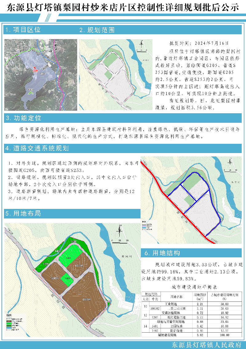 東源縣燈塔鎮(zhèn)梨園村炒米店片區(qū)控制性詳細(xì)規(guī)劃批后公示.jpg