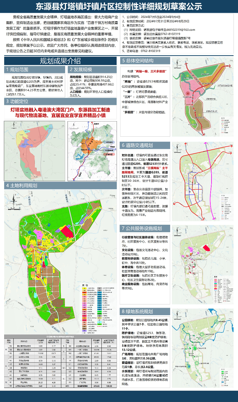 東源縣燈塔鎮(zhèn)圩鎮(zhèn)控制性詳細規(guī)劃草案公示材料.jpg